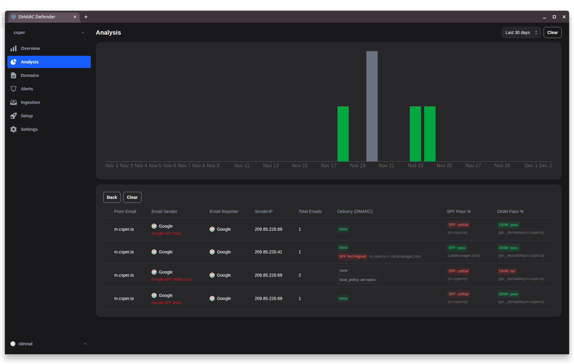 Advanced Analytics screenshot