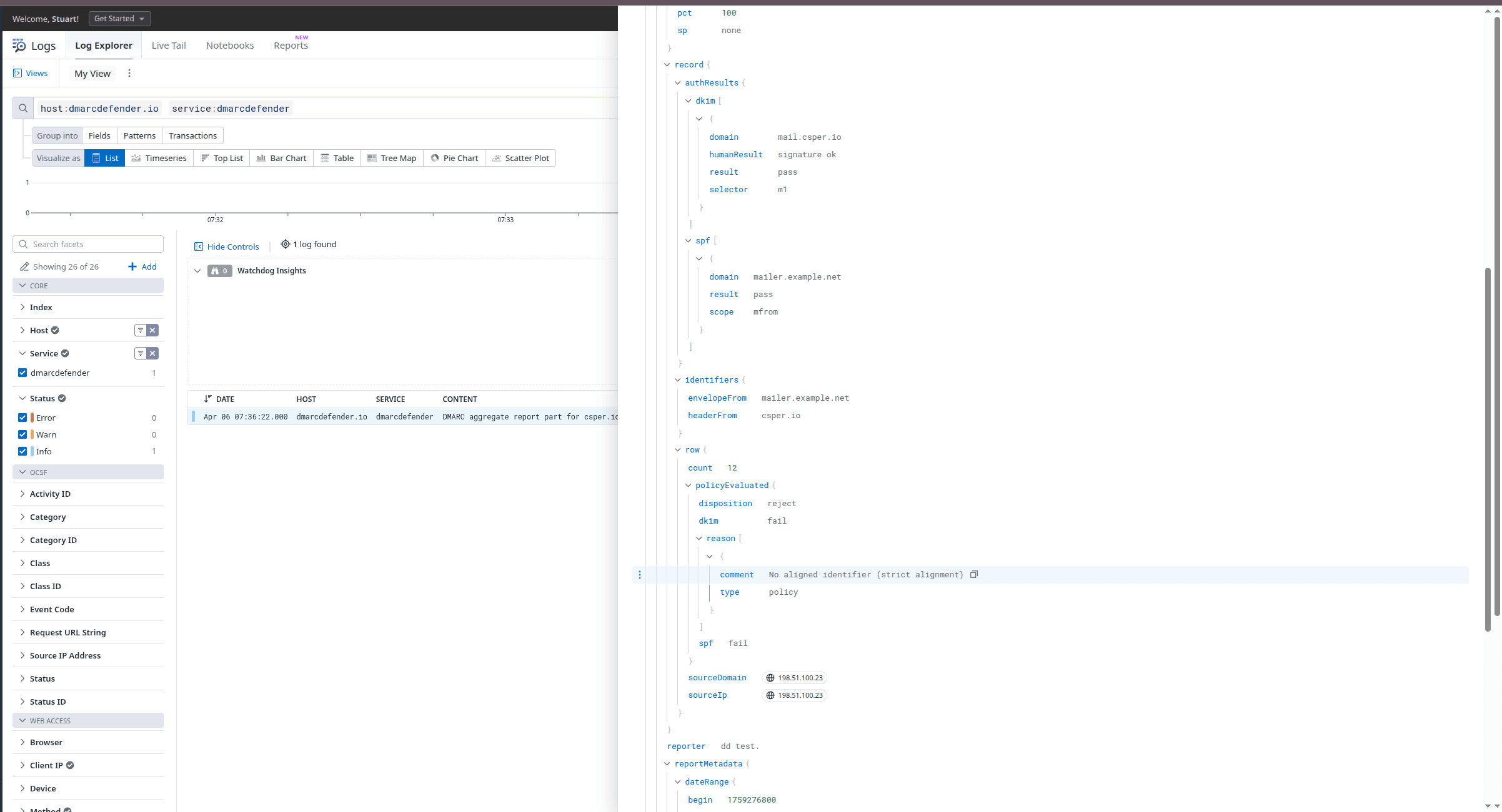 Datadog Report Example for DMARC Defender