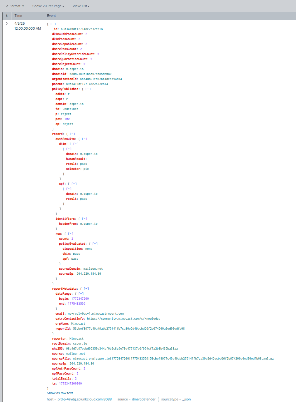 Splunk Report Example for DMARC Defender
