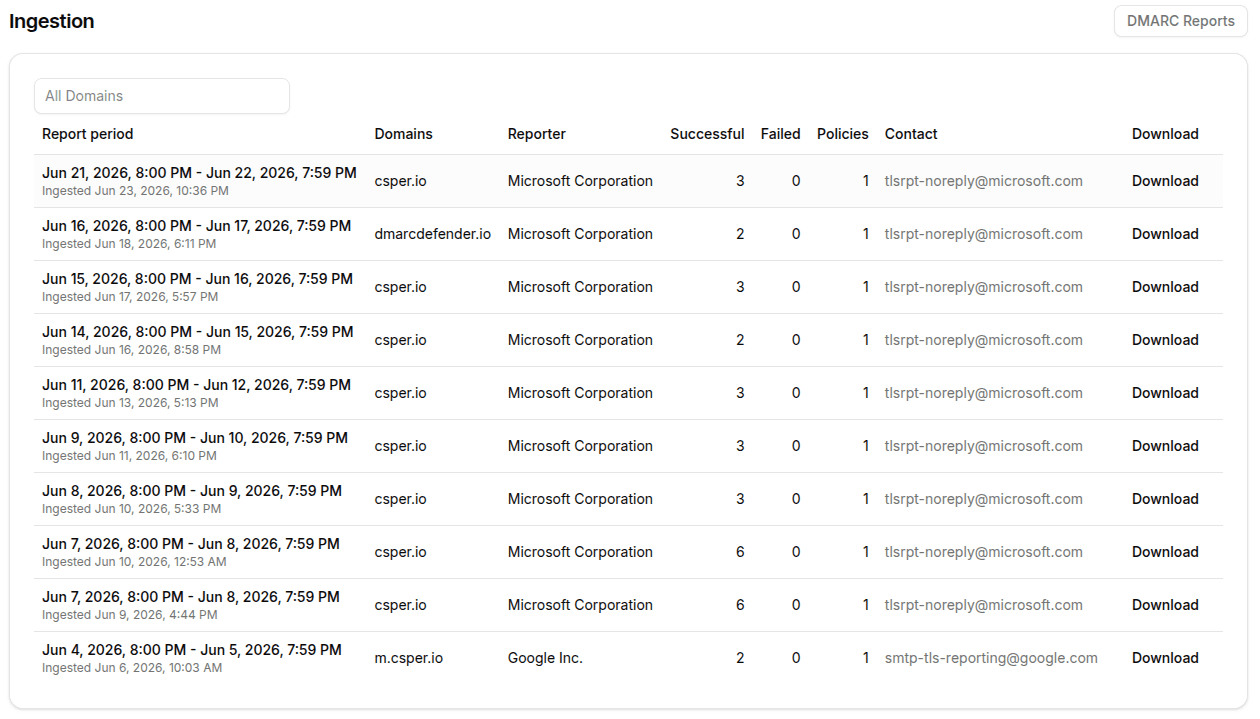 TLS report panel
