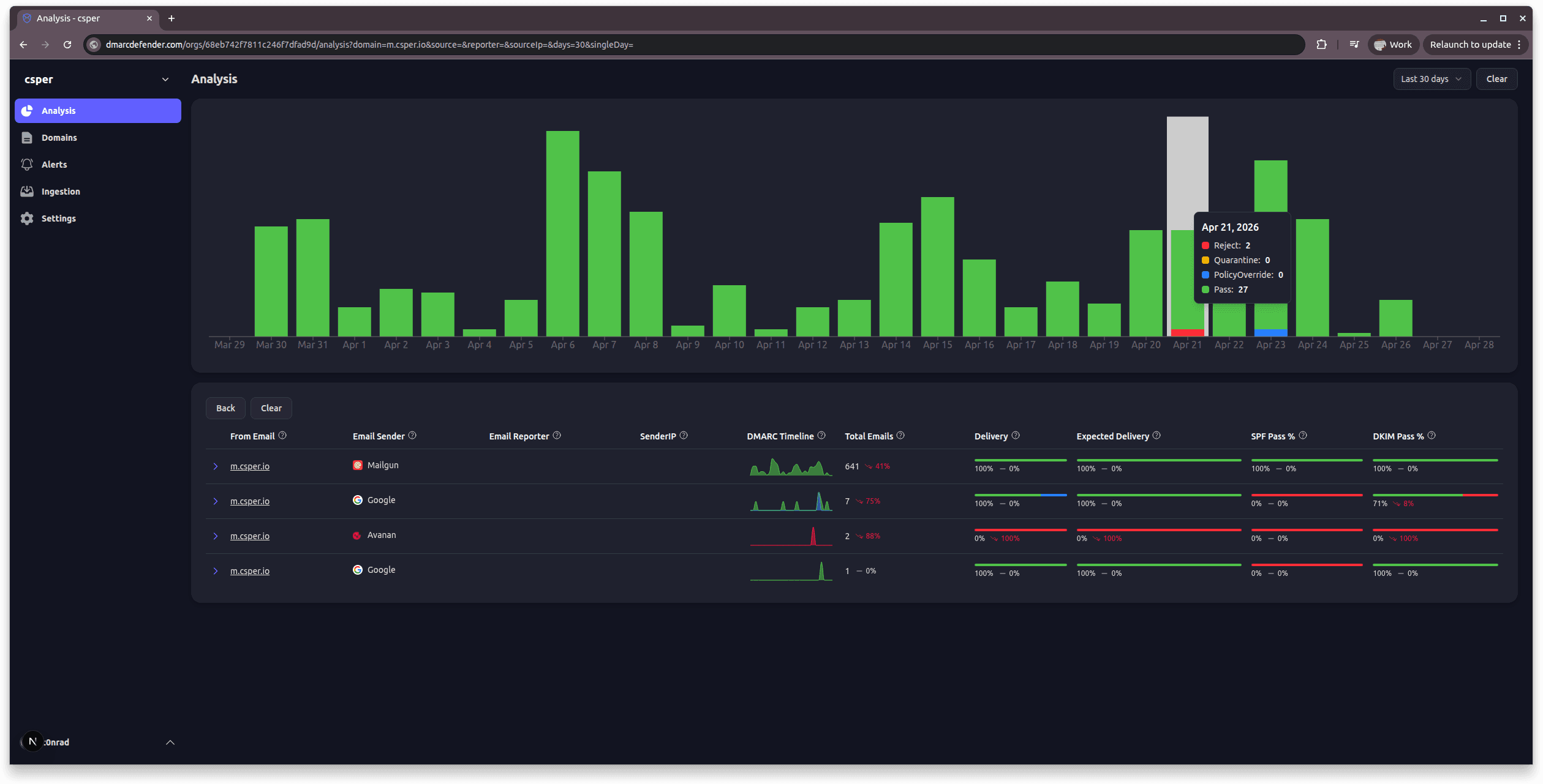 DMARC Overview Dashboard