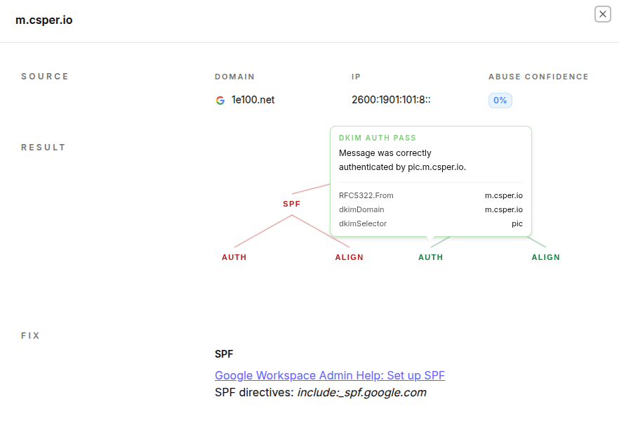 Fix wizard with email authentication recommendations